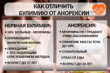 Лечение булимии в Тельмане