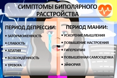 Лечение биполярного расстройства в Тельмане