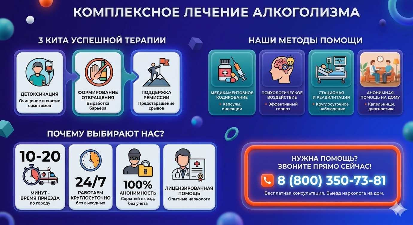 Инфографика о методах лечения алкоголизма в Тельмане: детоксикация, кодирование и анонимная помощь на дому от клиники Похмельная служба.